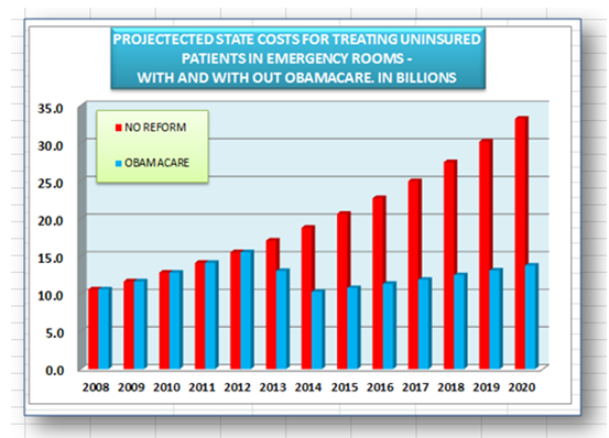 projected costs uninsured patients