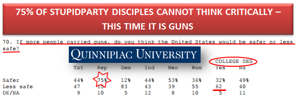 stupidparty disciples cannot think critically