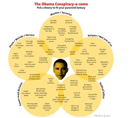 obama conspiracy-o-rama