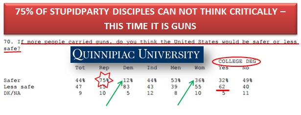 stupidparty cannot think critically