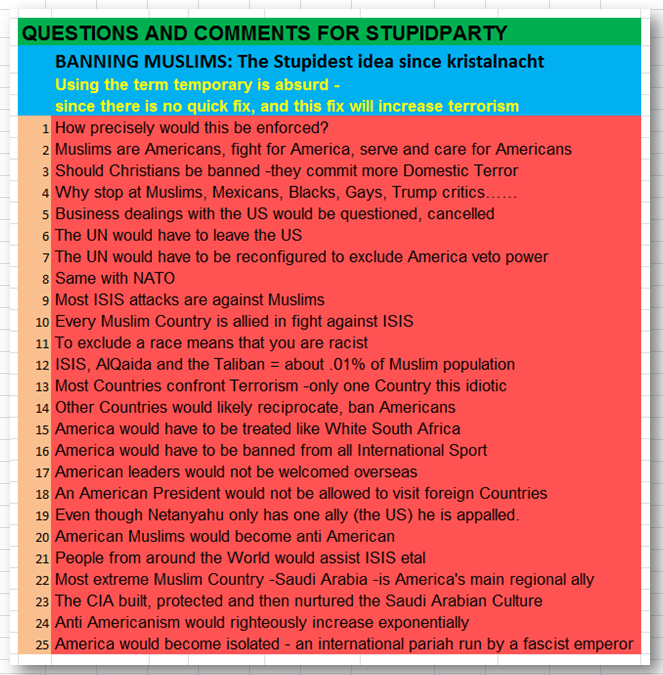 questions comments for stupidparty